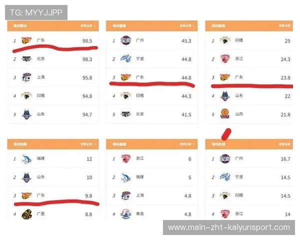 球员赛季表现统计汇总,本赛季球员数据