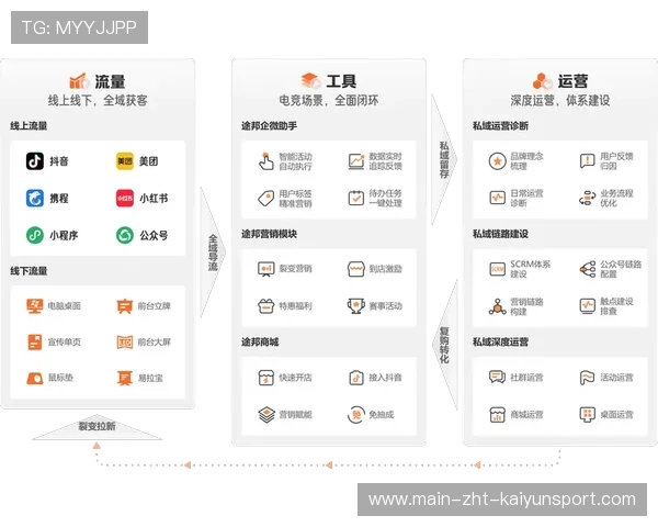 电竞赛事运营团队专业水平提升,电竞赛事运营管理